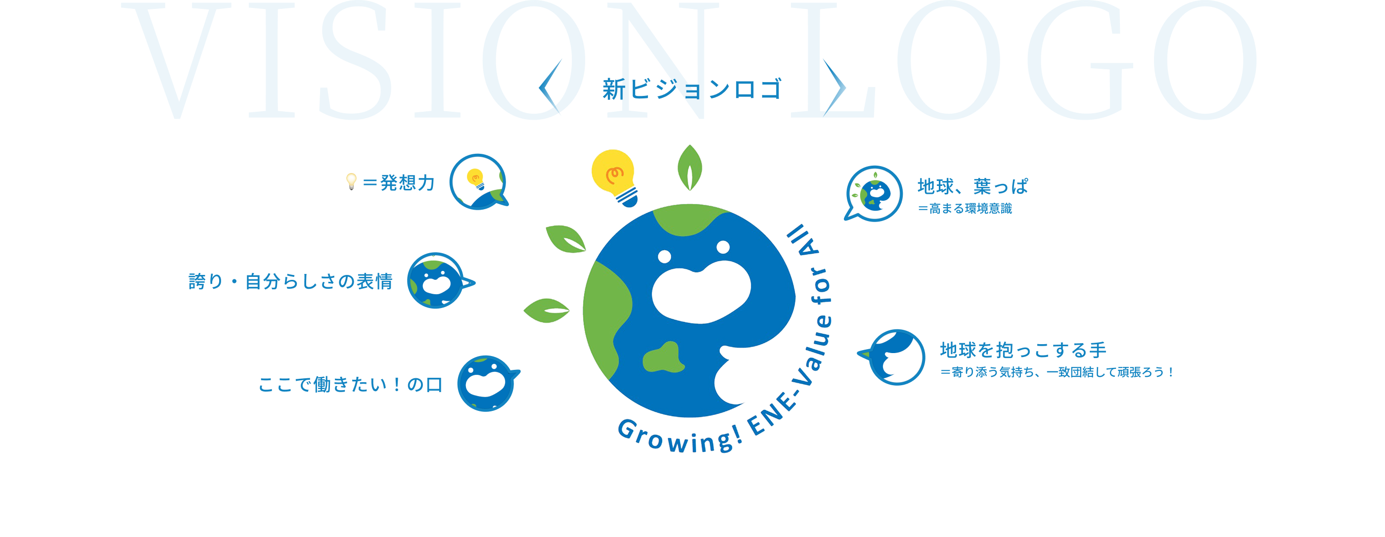 VISION LOGO
